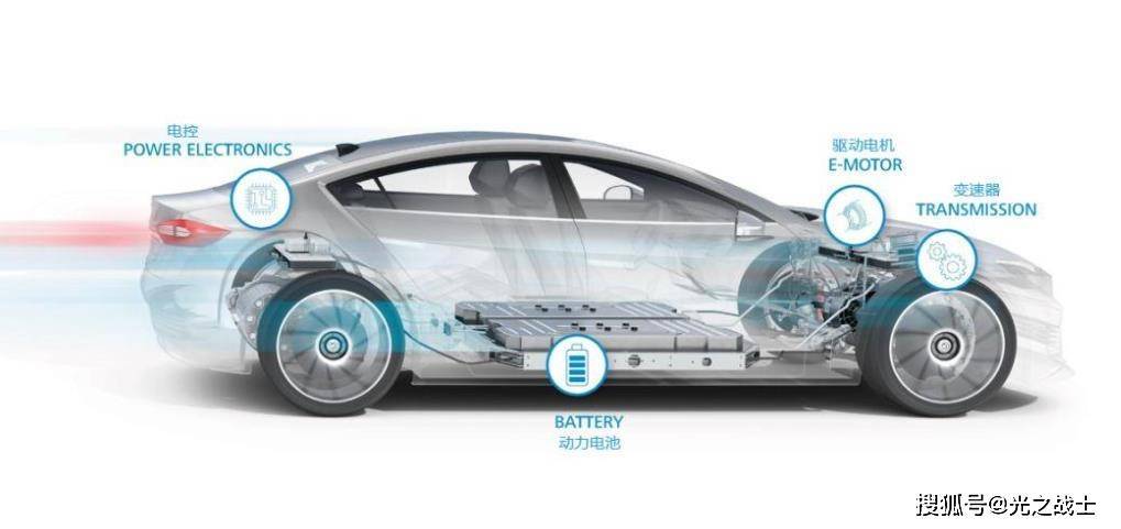 高强度钢,铝合金,碳纤维,高强度纤维复合材料等;2,新能源汽车:新能源
